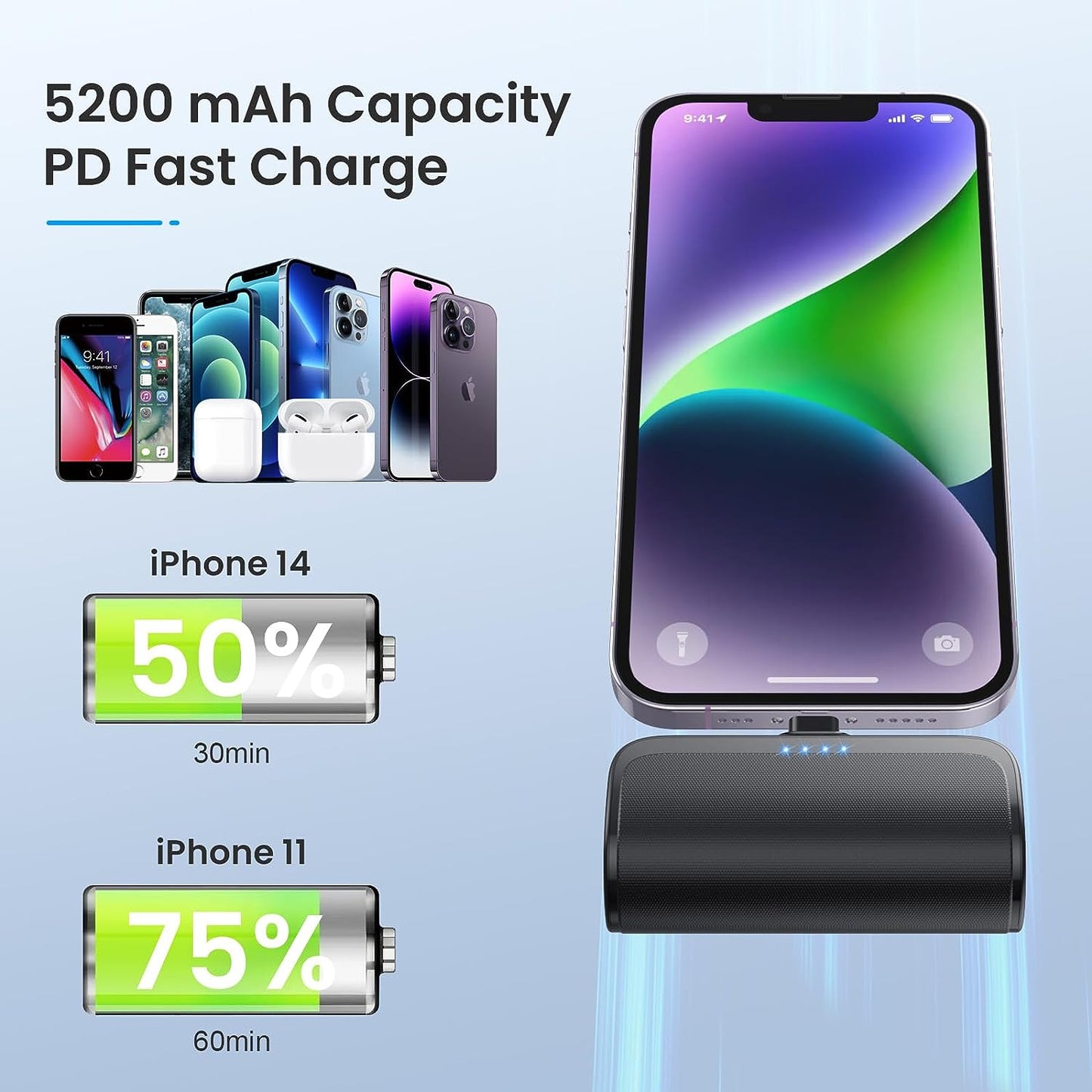 Mini Portable Charger Power Bank for Iphone,5200Mah Portable Phone Charger, Ultra-Compact PD Fast Charging Battery Pack Compatible with Iphone 14/14 Plus/Pro Max/13/12/12 Mini/11/Xs/Xr/X/8/7/6/6S - Digital Haven