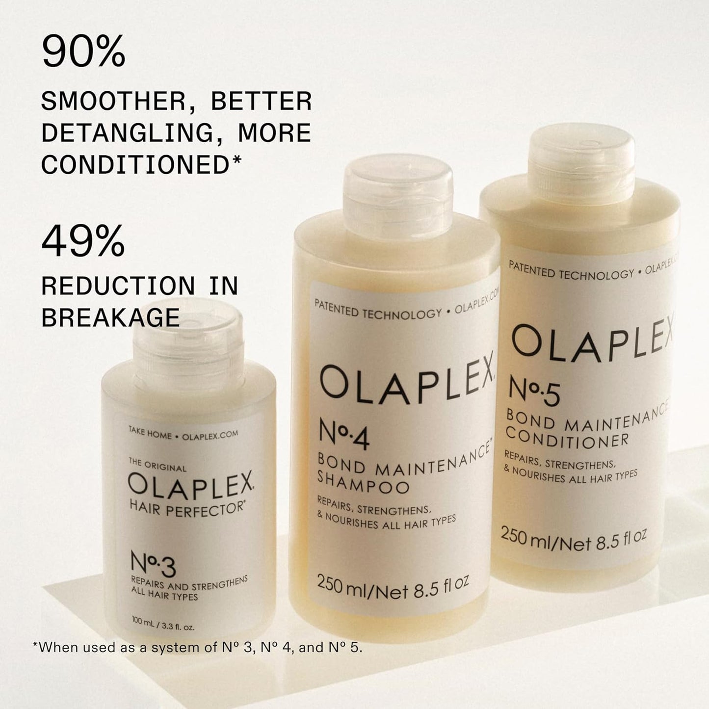 Olaplex Nº. 4 Bond Maintenance Shampoo