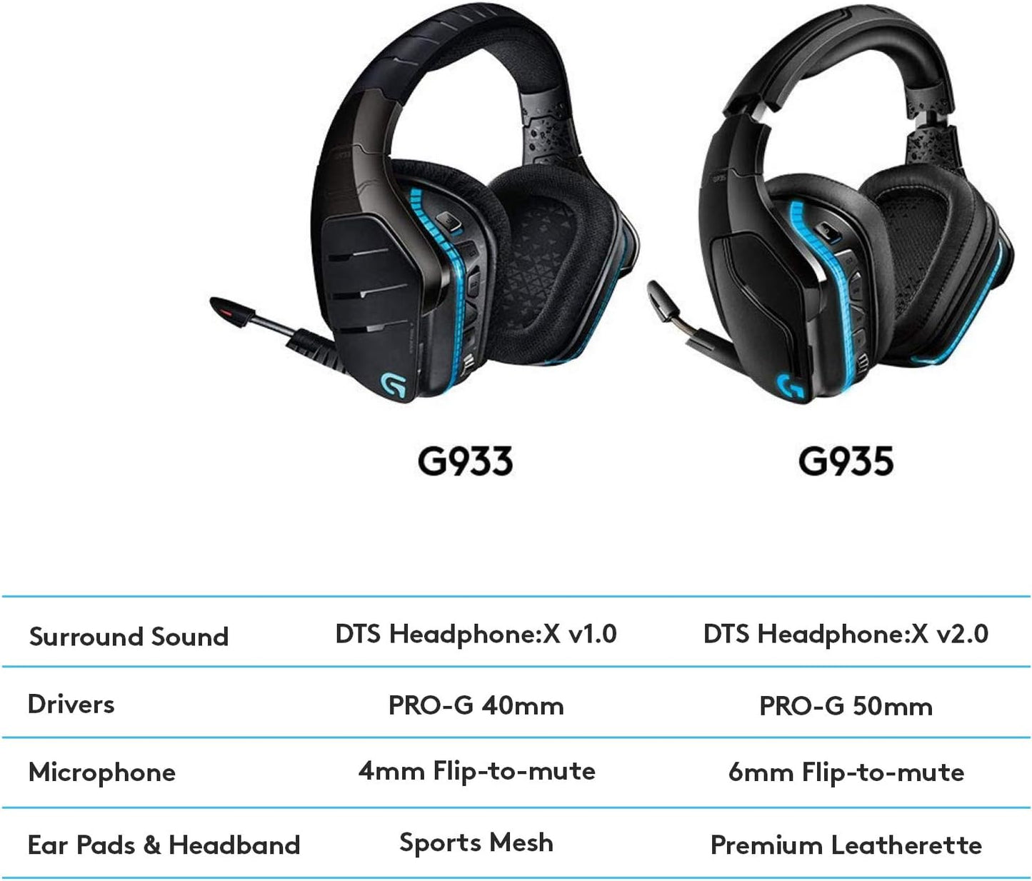 Logitech G935 Wireless DTS:X 7.1 Surround Sound LIGHTSYNC RGB PC Gaming Headset - Black/Blue